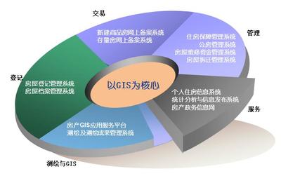 軟件技術推廣服務 打造市場競爭力與用戶粘性
