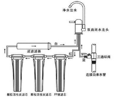 凈水設(shè)備 健康飲水的守護(hù)者還是商業(yè)營(yíng)銷(xiāo)的噱頭？